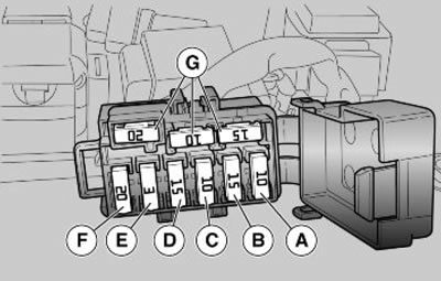 Auxiliary fuses