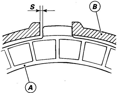 The clearance (S) must not exceed 0.6 mm/0.023 in.