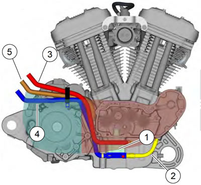Oil tank — removal and installation (Harley-Davidson XL1200, 2012-2023 ...
