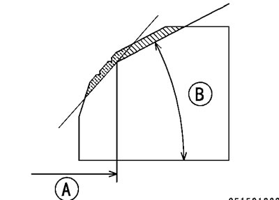 Turn the holder one turn at a time while pressing…