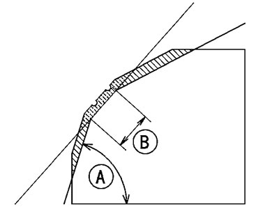 Correct Width [B]