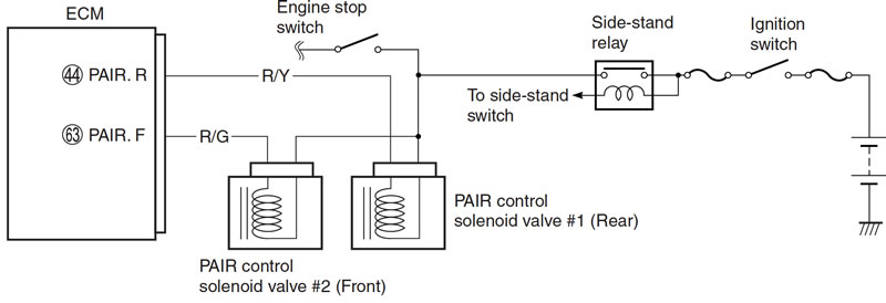 P1656 Code “C49” (P1768) or “C61” (P1656) Pair control solenoid valve circuit ...