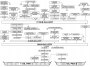 Engine lubrication system chart